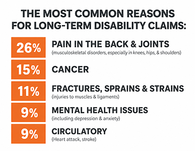 Long-Term Disability Insurance
